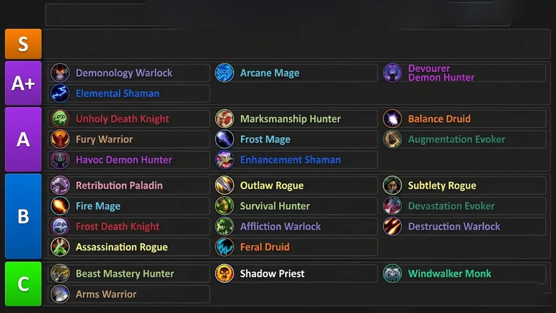 WoW Midnight Season 1 Class Tier List | M+ | Raids | PVP