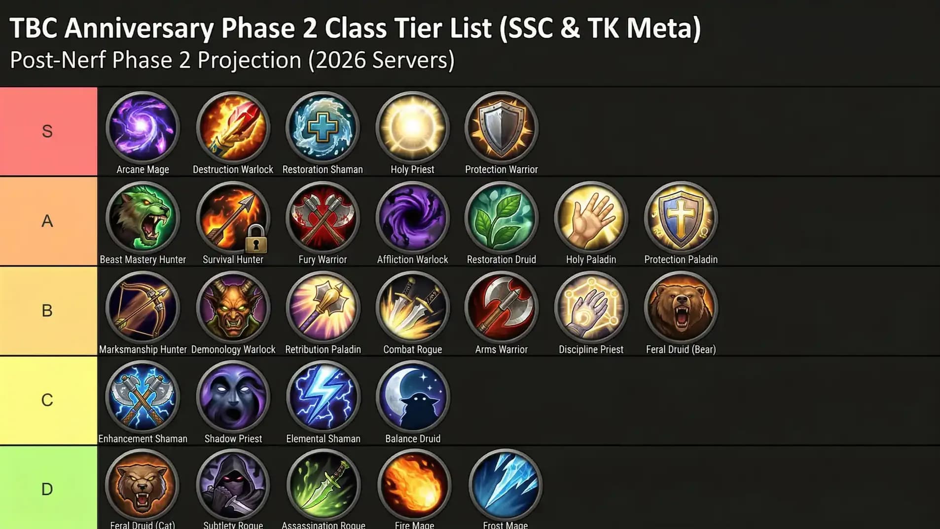 TBC Anniversary Phase 2 Class Tier List
