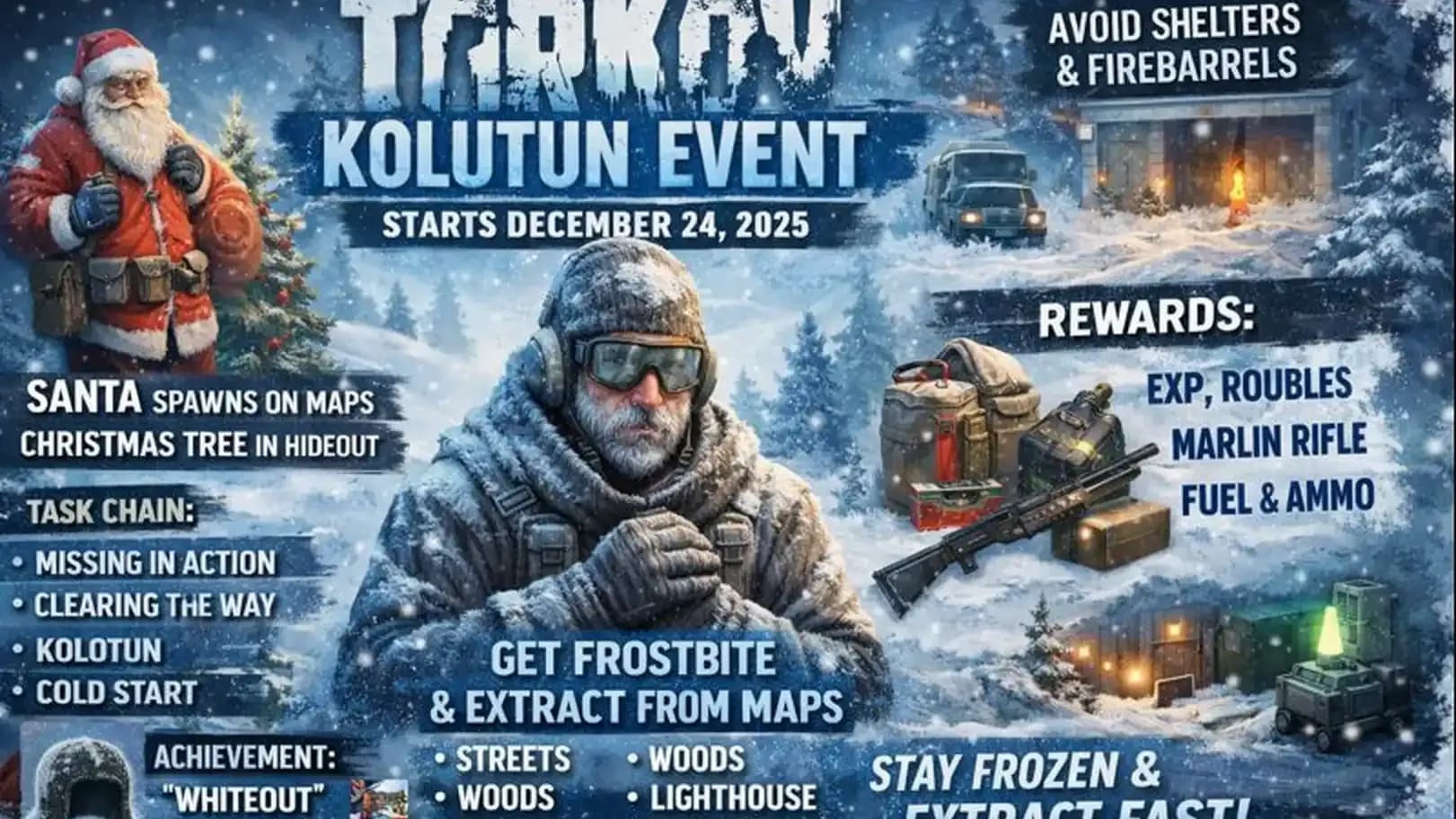 Escape From Tarkov Kolotun Guide | end date