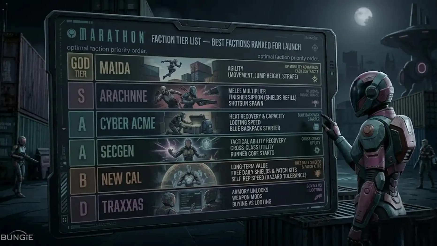 Marathon Faction Tier List