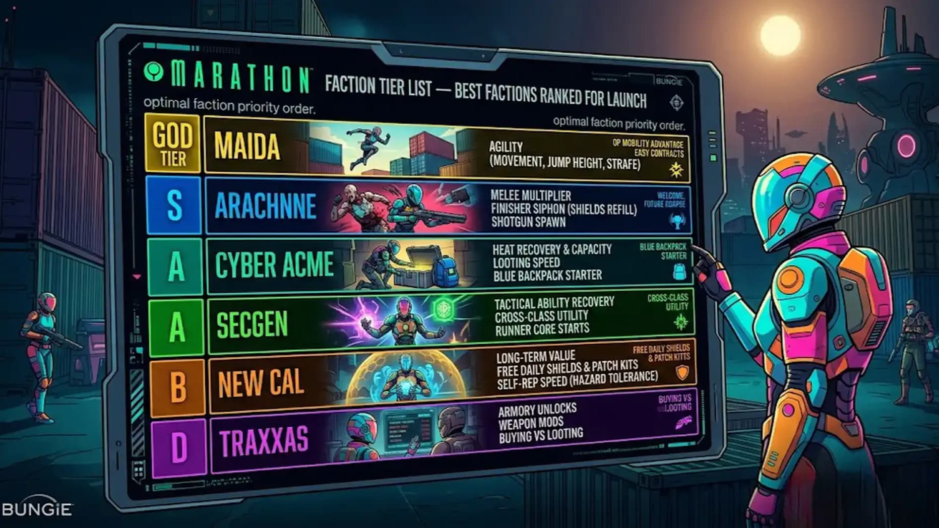 B TIER: NEW CAL