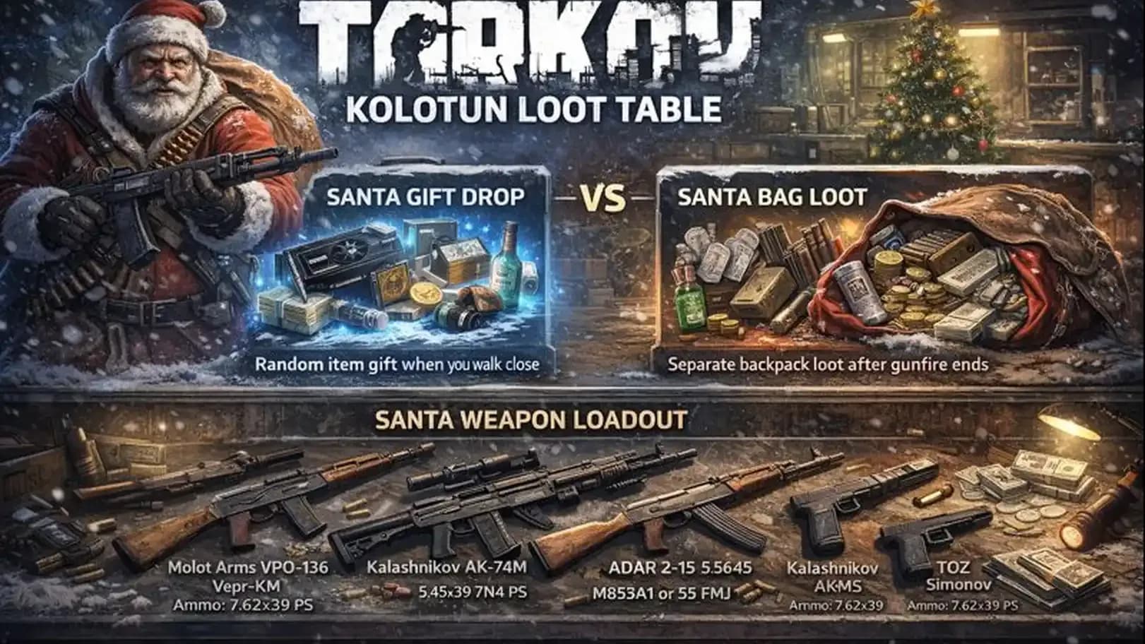 Escape From Tarkov Kolotun Guide | Clearing the way guide