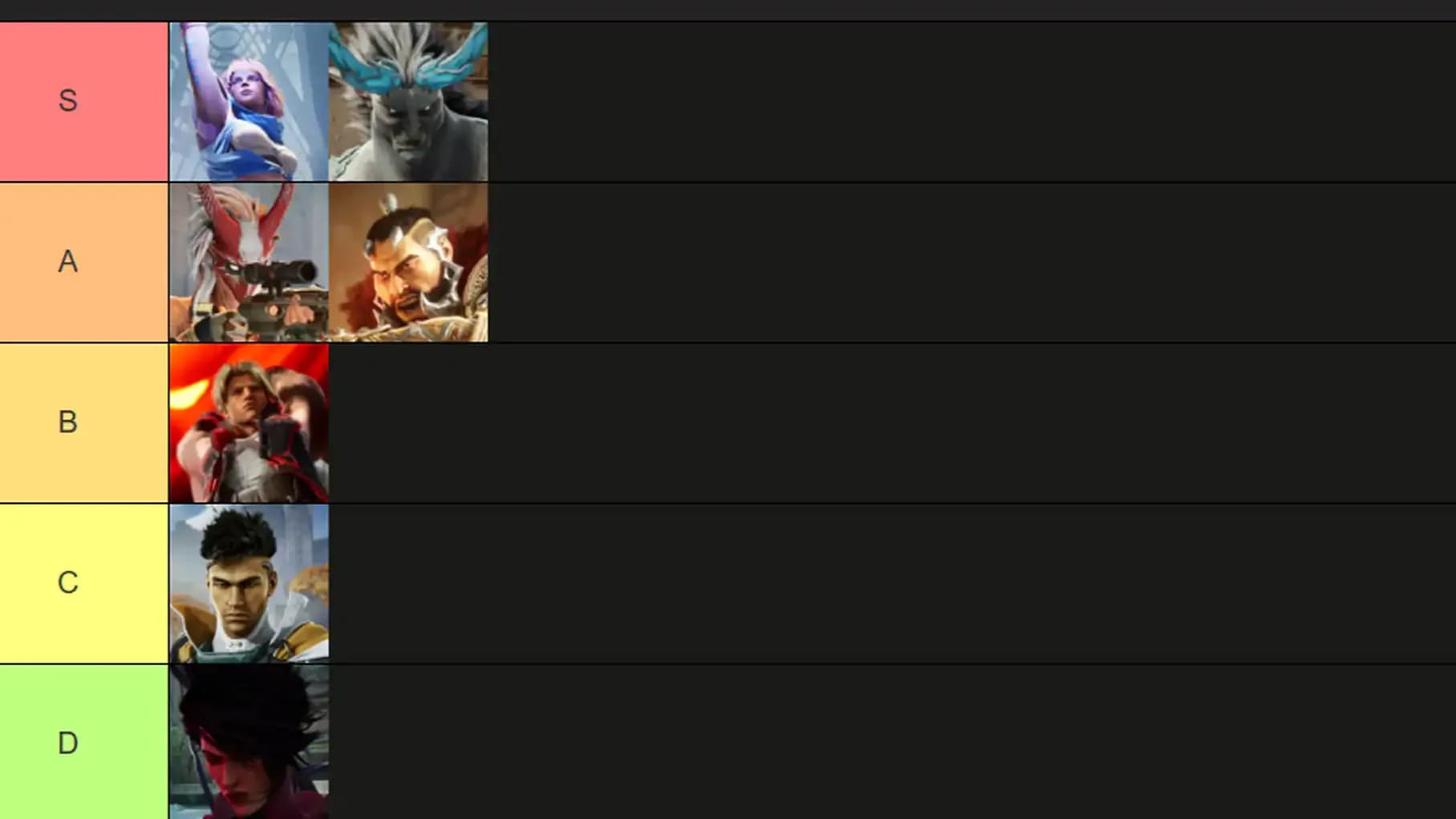 Highguard Wardens Tier List + Weapon Tier list | Launch meta