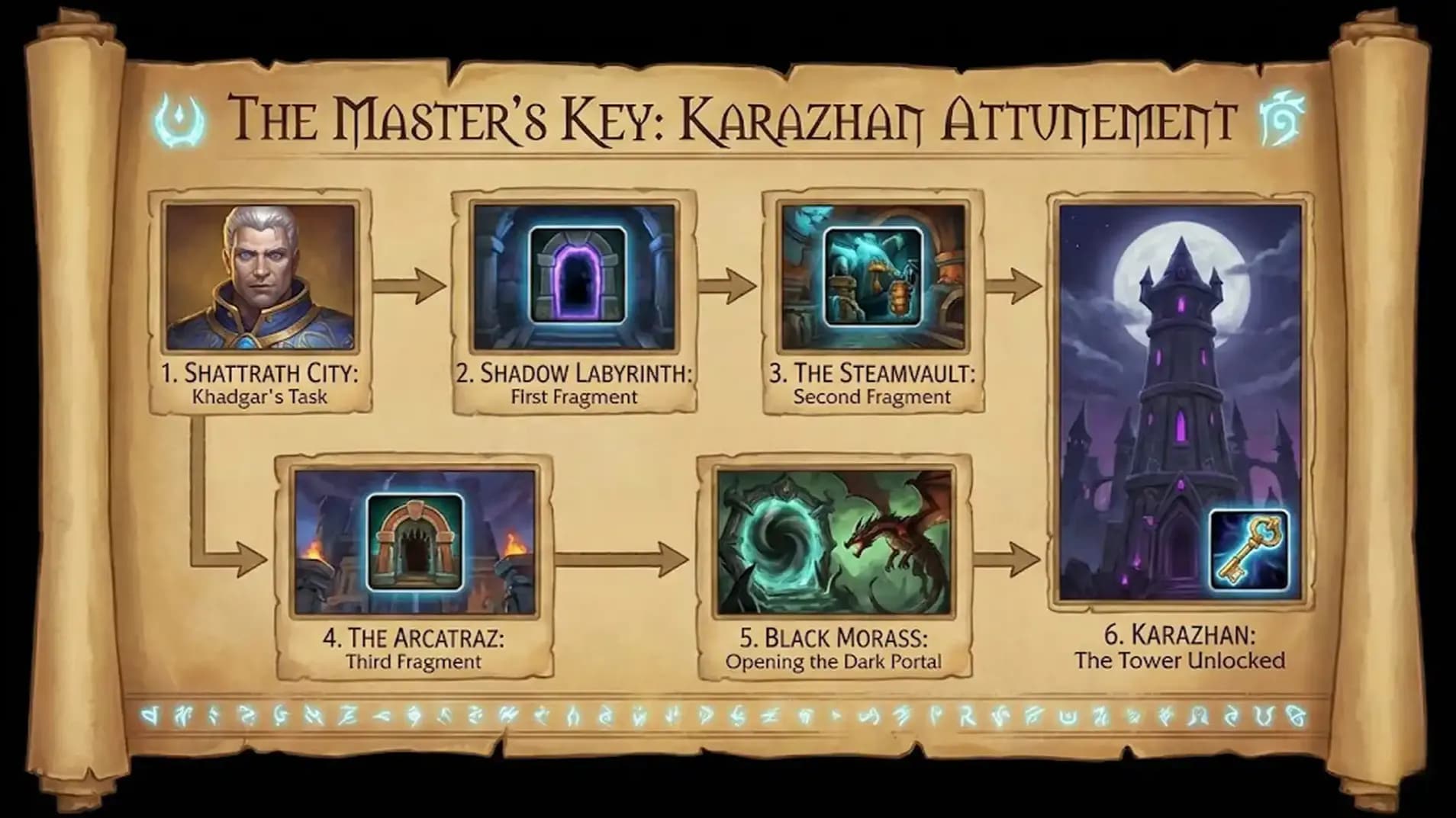 Karazhan Attunement in TBC Anniversary | Overview